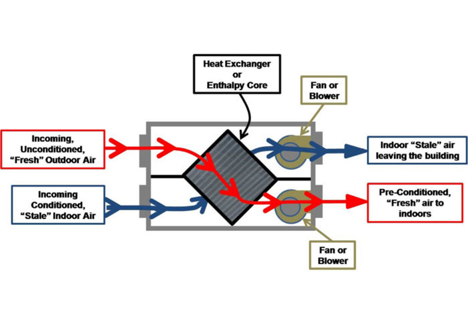 heat recovery ventilator